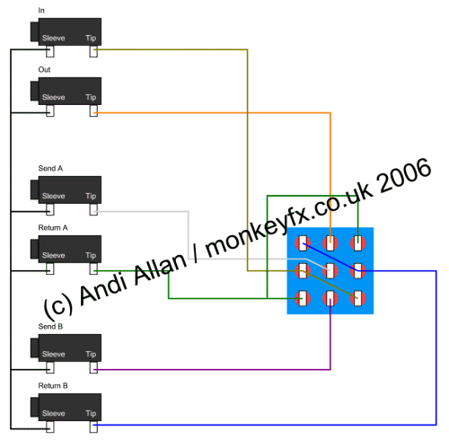 Image result for pedal order switcher